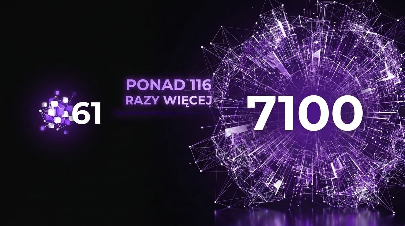 Kampanie dla branży szkoleniowej
